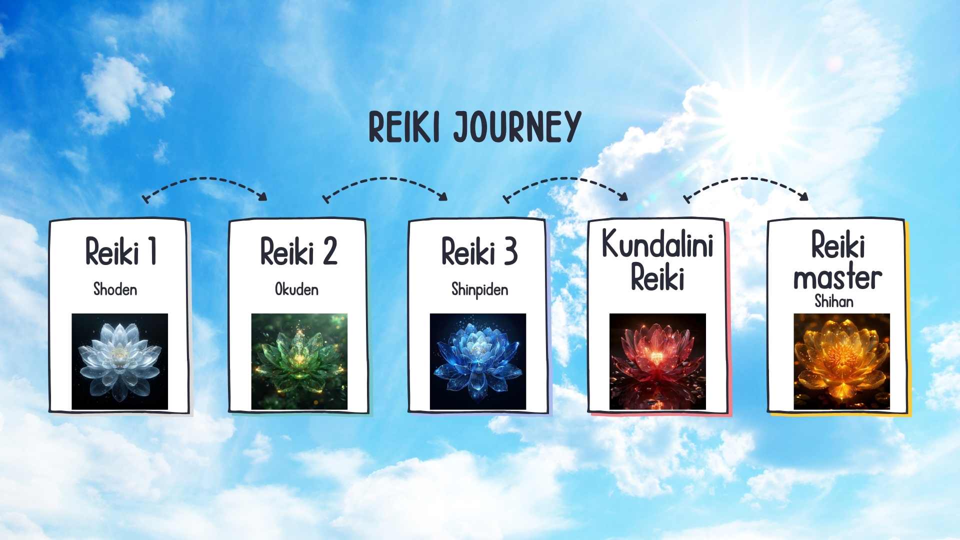 reiki lineage (gendai reiki hoenergy line) (15)
