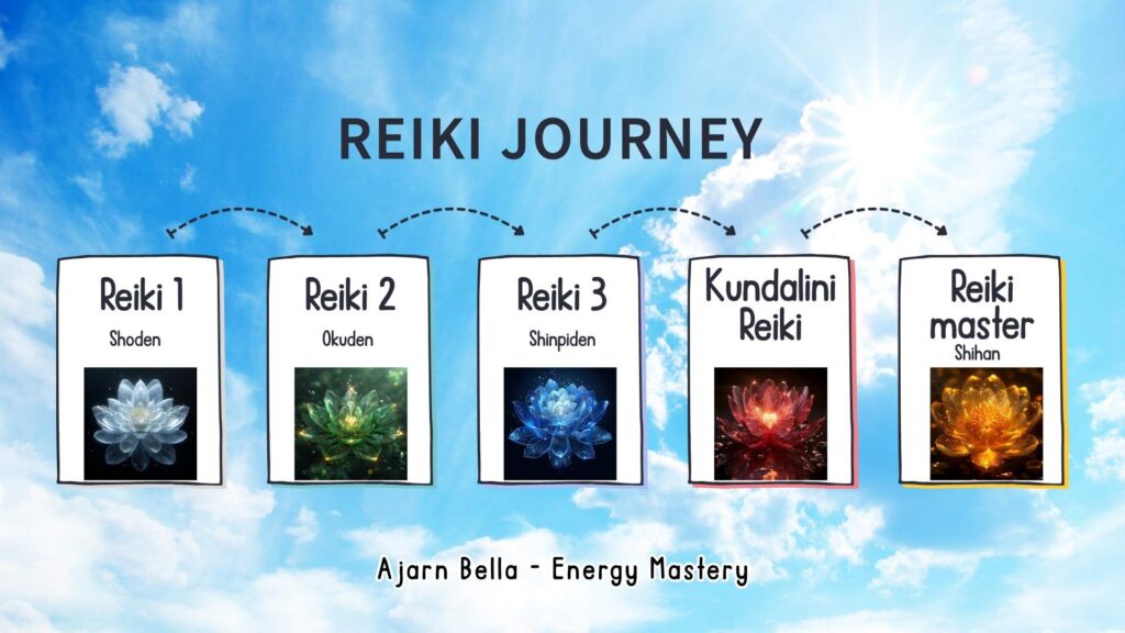 เรียนเรกิ คลาสเรกิ Energy Mastery