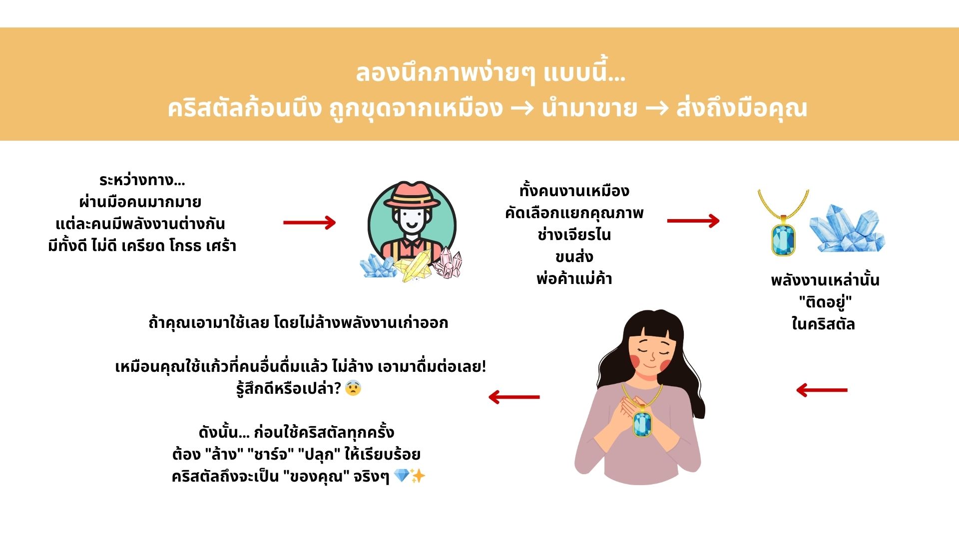 วิธีใช้คริสตัล