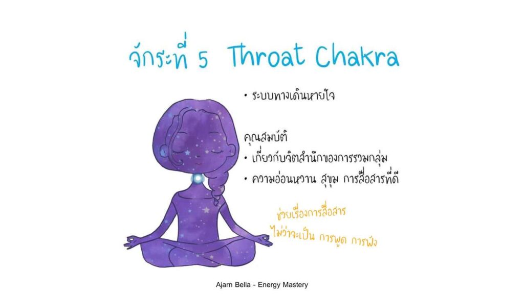 จักระที่ 5  Throat Chakra (วิศุทธะ)