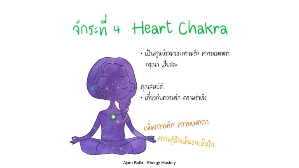 จักระที่ 4  Heart Chakra (อนาหตะ)