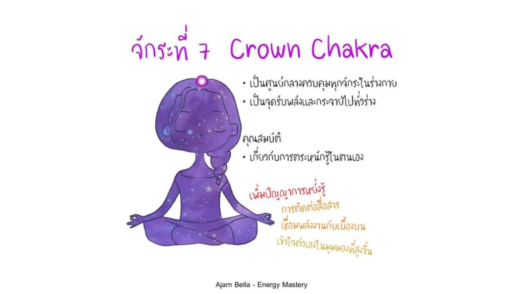 จักระที่ 7  Crown Chakra (สหัสราระ)