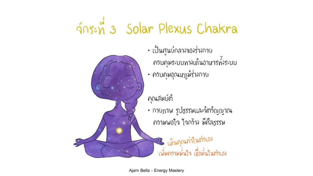 จักระที่ 3  Solar Plexus Chakra (มณีปุระ)