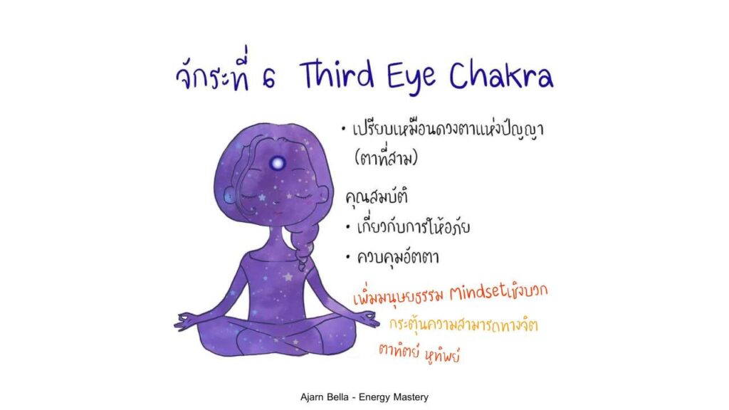 จักระที่ 6  Third Eye Chakra (อาชนา)